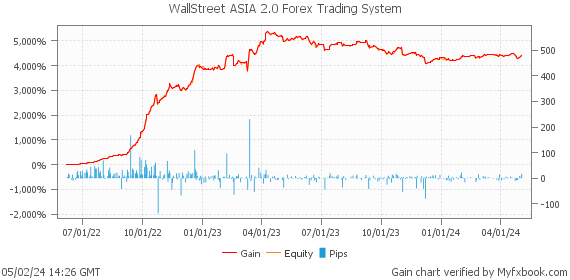 WallStreet ASIA 2.0 Forex Trading System by Forex Trader forexwallstreet